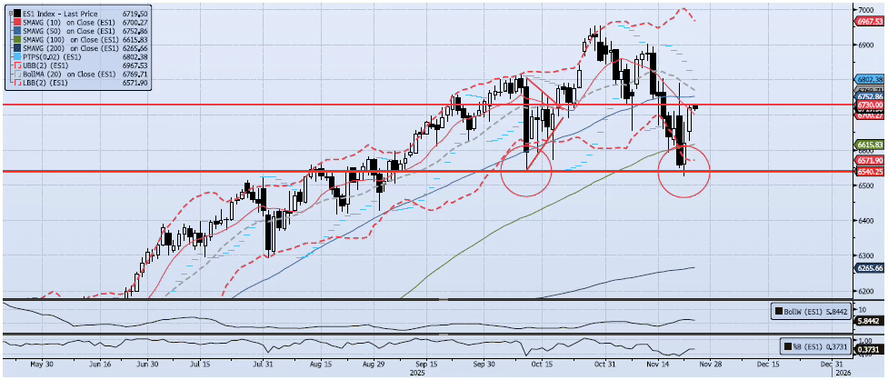 Daily Technical Analysis Chart