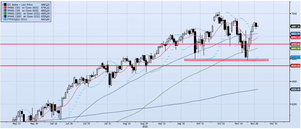 Daily Technical Analysis Chart