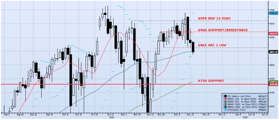 Daily Technical Analysis Chart