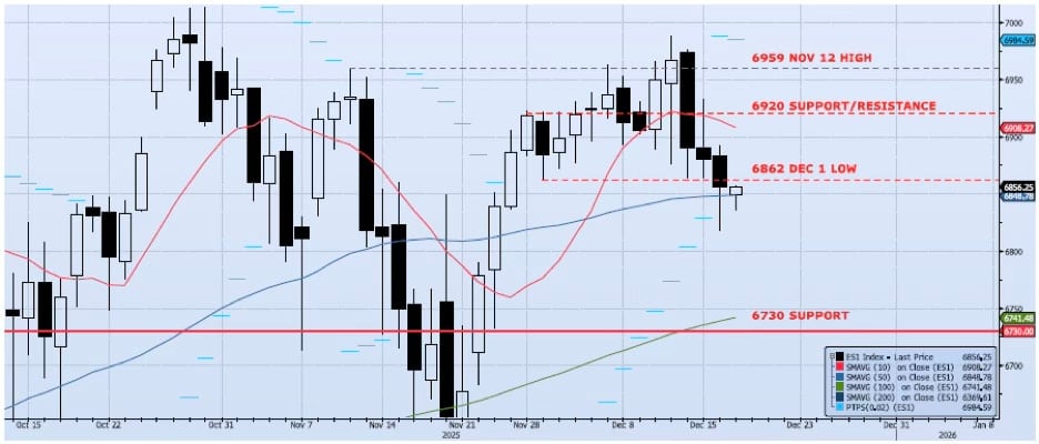 Daily Technical Analysis Chart