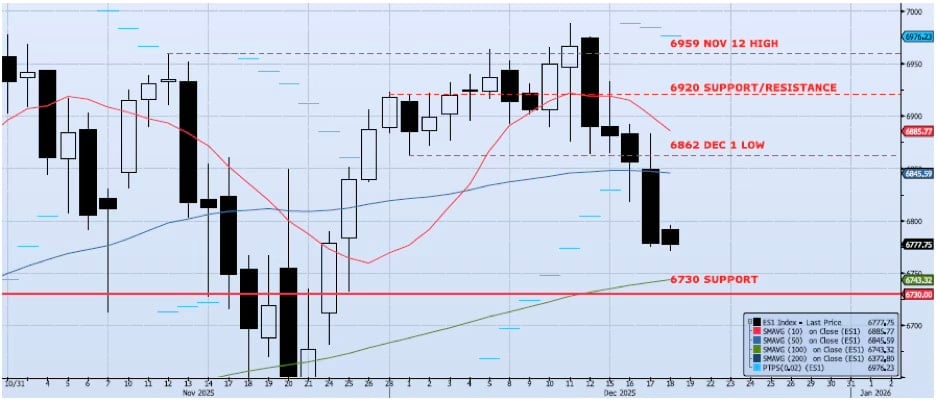 Daily Technical Analysis Chart
