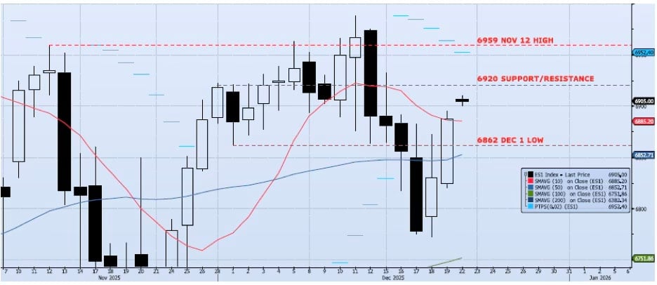 Daily Technical Analysis Chart