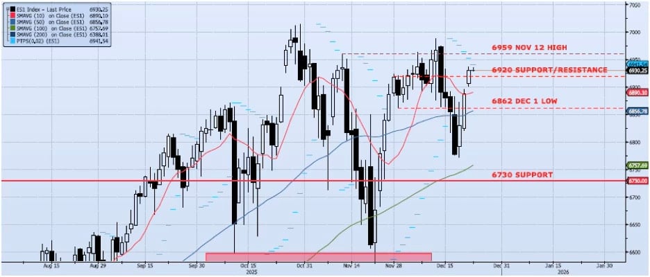 Daily Technical Analysis Chart