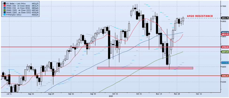 Daily Technical Analysis Chart