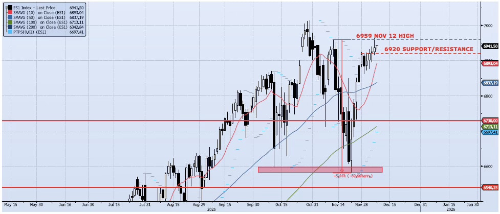 Daily Technical Analysis Chart