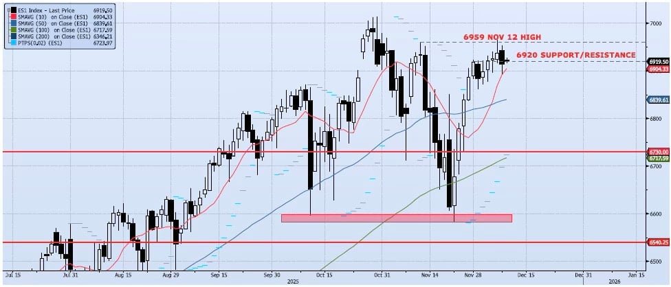 Daily Technical Analysis Chart