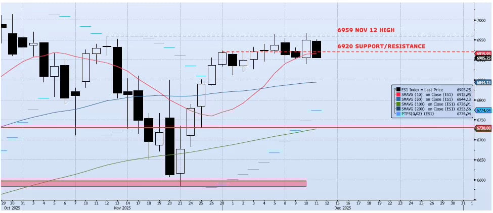 Daily Technical Analysis Chart