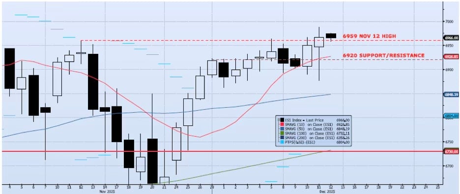 Daily Technical Analysis Chart