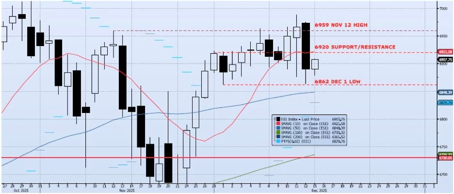 Daily Technical Analysis Chart