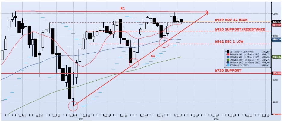 Daily Technical Analysis Chart