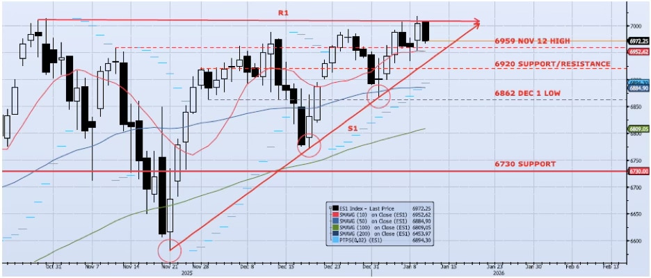 Daily Technical Analysis Chart