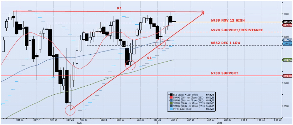 Daily Technical Analysis Chart