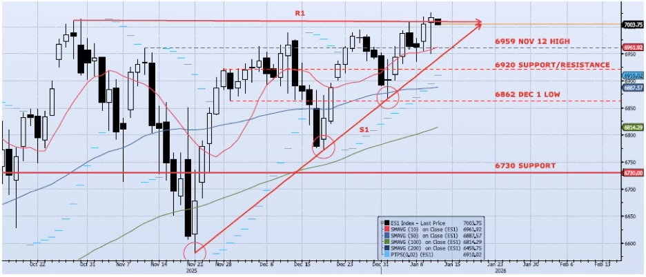 Daily Technical Analysis Chart