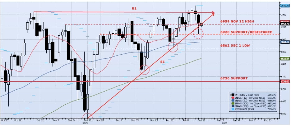 Daily Technical Analysis Chart