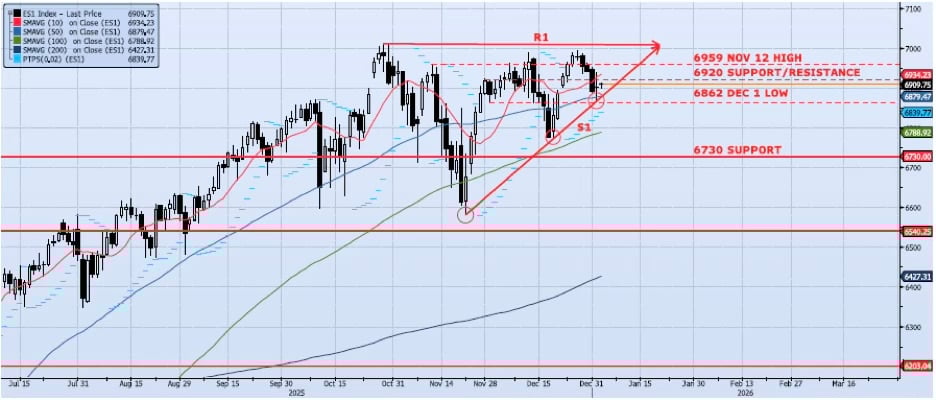 Daily Technical Analysis Chart