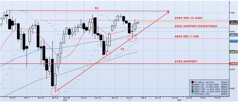 Daily Technical Analysis Chart